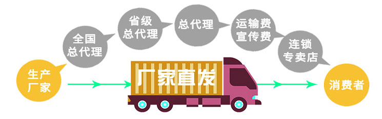 寶潤(rùn)達(dá)凈化板工廠直銷(xiāo)