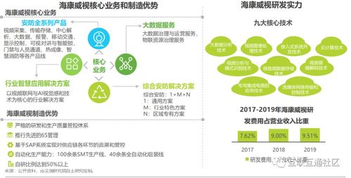 智慧通信產品企業案例信息咨詢服務