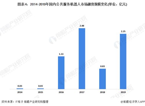 2020年中國公共服務(wù)機(jī)器人行業(yè) 市場現(xiàn)狀、競爭格局與廣闊應(yīng)用場景分析
