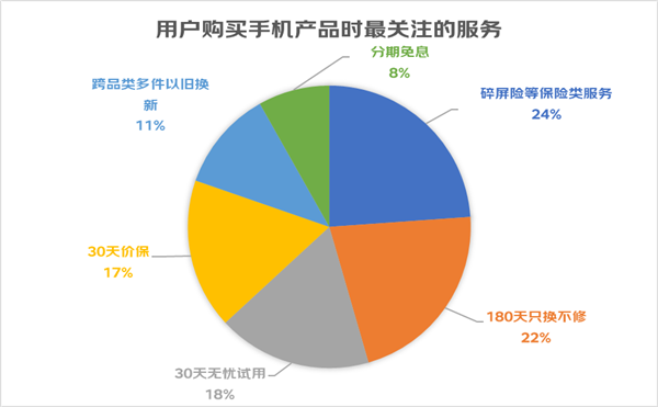 年輕消費(fèi)者購機(jī)新趨勢(shì) 省心省錢成首選，京東聯(lián)合vivo X90系列以超值服務(wù)引領(lǐng)市場(chǎng)