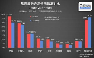 企鵝智酷 2015年中國二三線城市互聯(lián)網(wǎng)服務(wù)滲透率調(diào)查與市場調(diào)研服務(wù)價(jià)值解讀