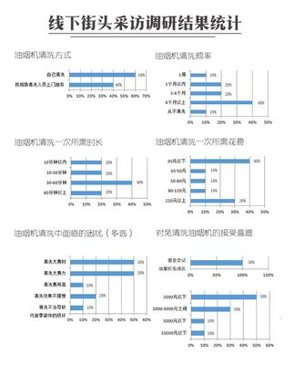 油煙機(jī)清洗痛點(diǎn)與市場新機(jī)遇 免清洗油煙機(jī)市場調(diào)研洞察