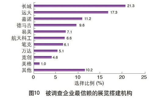 關(guān)注 | 重磅！2020中國外貿(mào)服務(wù)市場調(diào)查報(bào)告 市場調(diào)研服務(wù)的機(jī)遇與挑戰(zhàn)