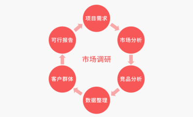 企業(yè)網(wǎng)站建設(shè)的前期市場調(diào)研策略及調(diào)研服務(wù)應(yīng)用指南