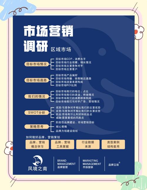 市場調研的五大步驟和實用方法