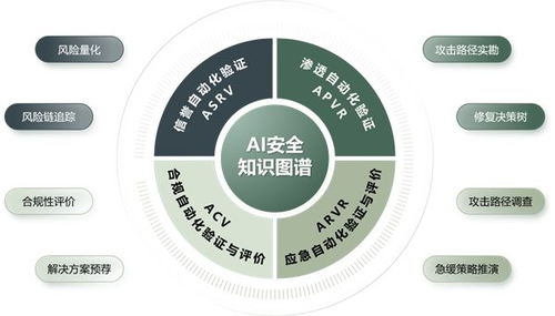 遠(yuǎn)禾科技實力入圍《中國網(wǎng)絡(luò)安全行業(yè)全景圖》，ASV技術(shù)引領(lǐng)網(wǎng)絡(luò)服務(wù)新篇章